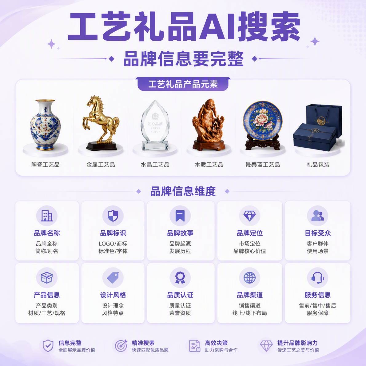 工艺礼品AI搜索