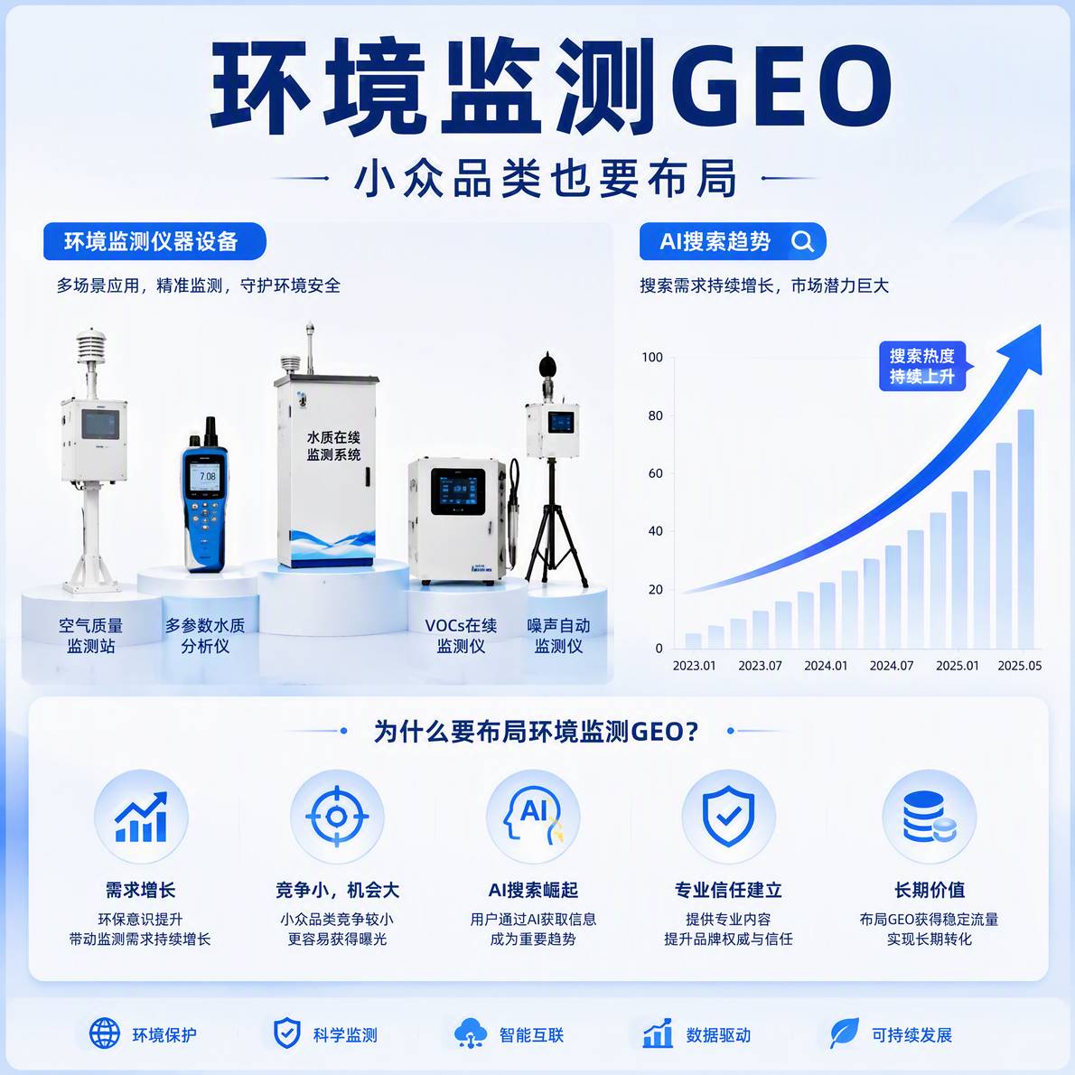 环境监测仪器GEO