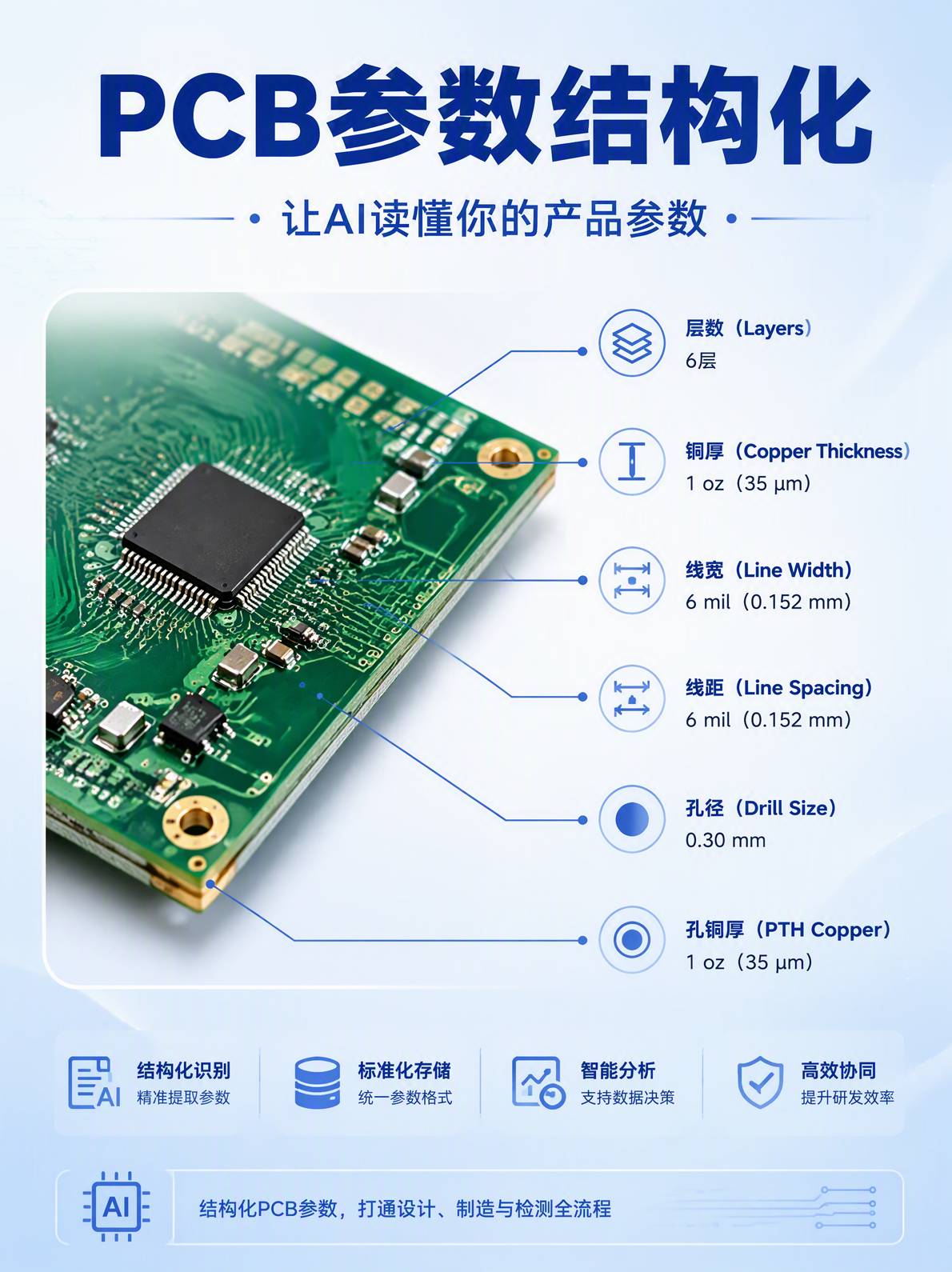 PCB参数结构化示意