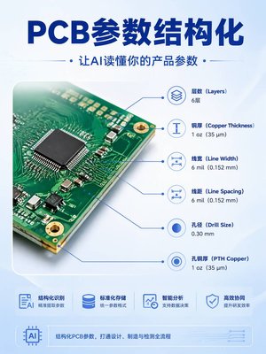 做PCB的老板注意了，客户开始用AI搜供应商，你被推荐了吗