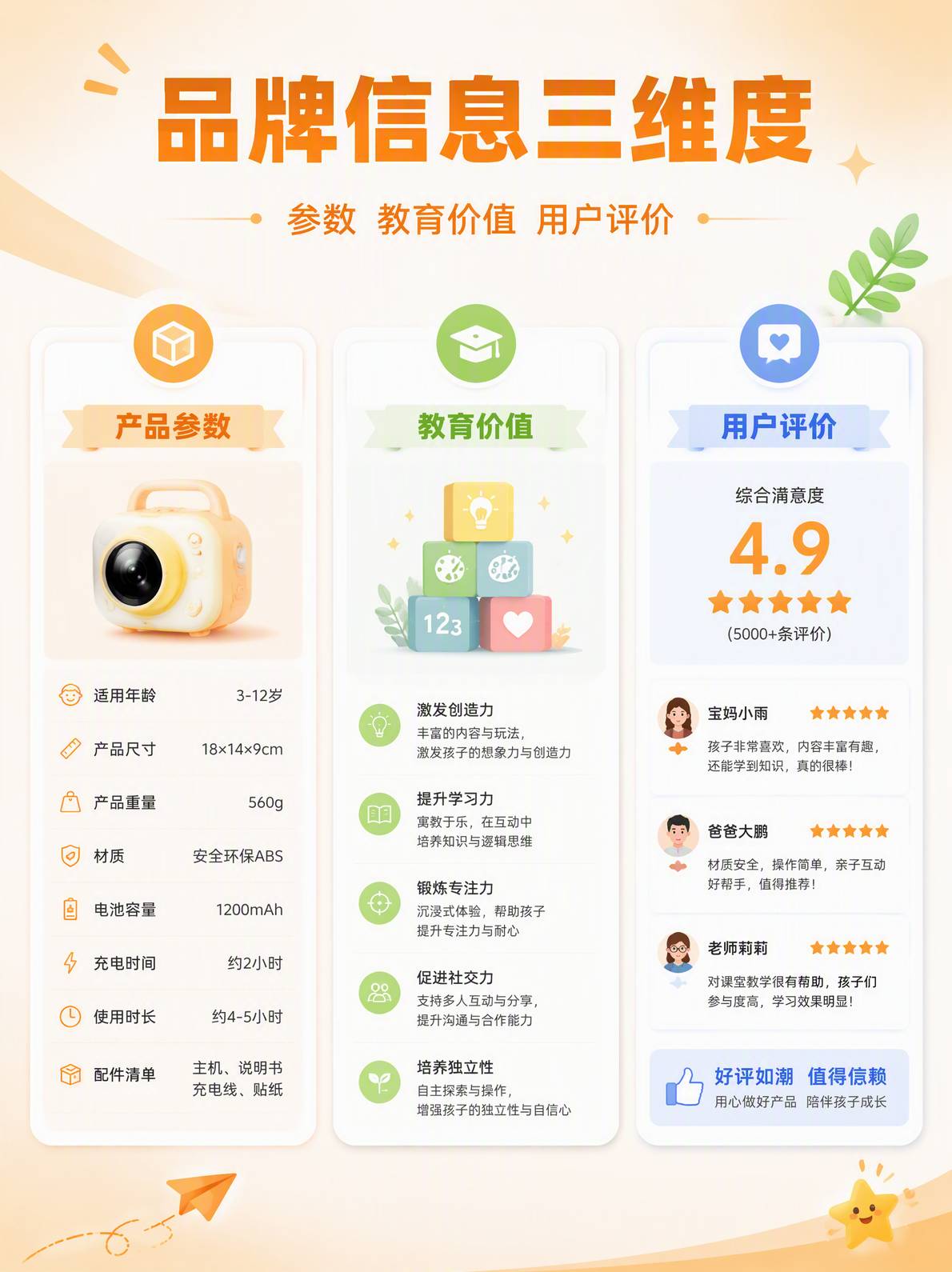 益智玩具品牌信息维度