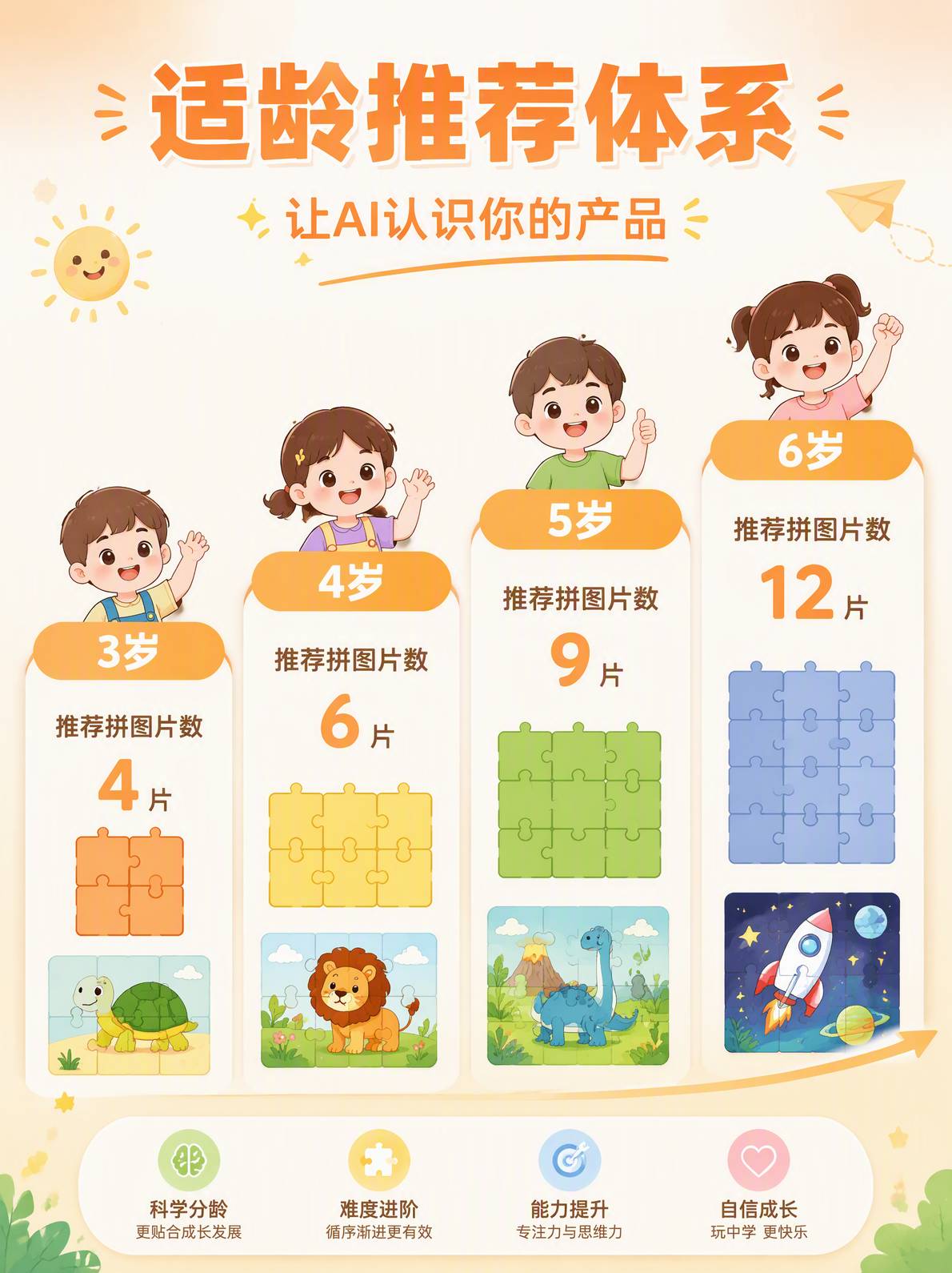 益智玩具适龄推荐体系