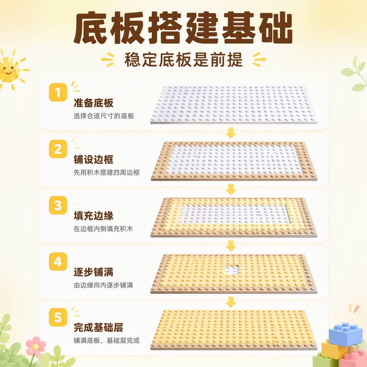 底板搭建基础