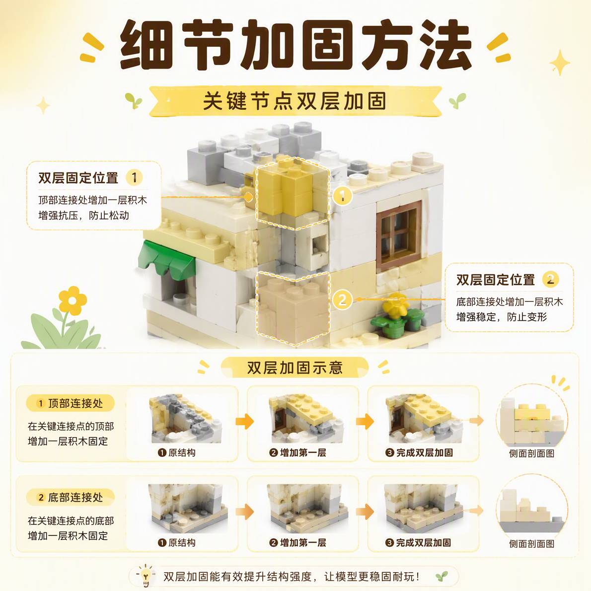 细节加固方法