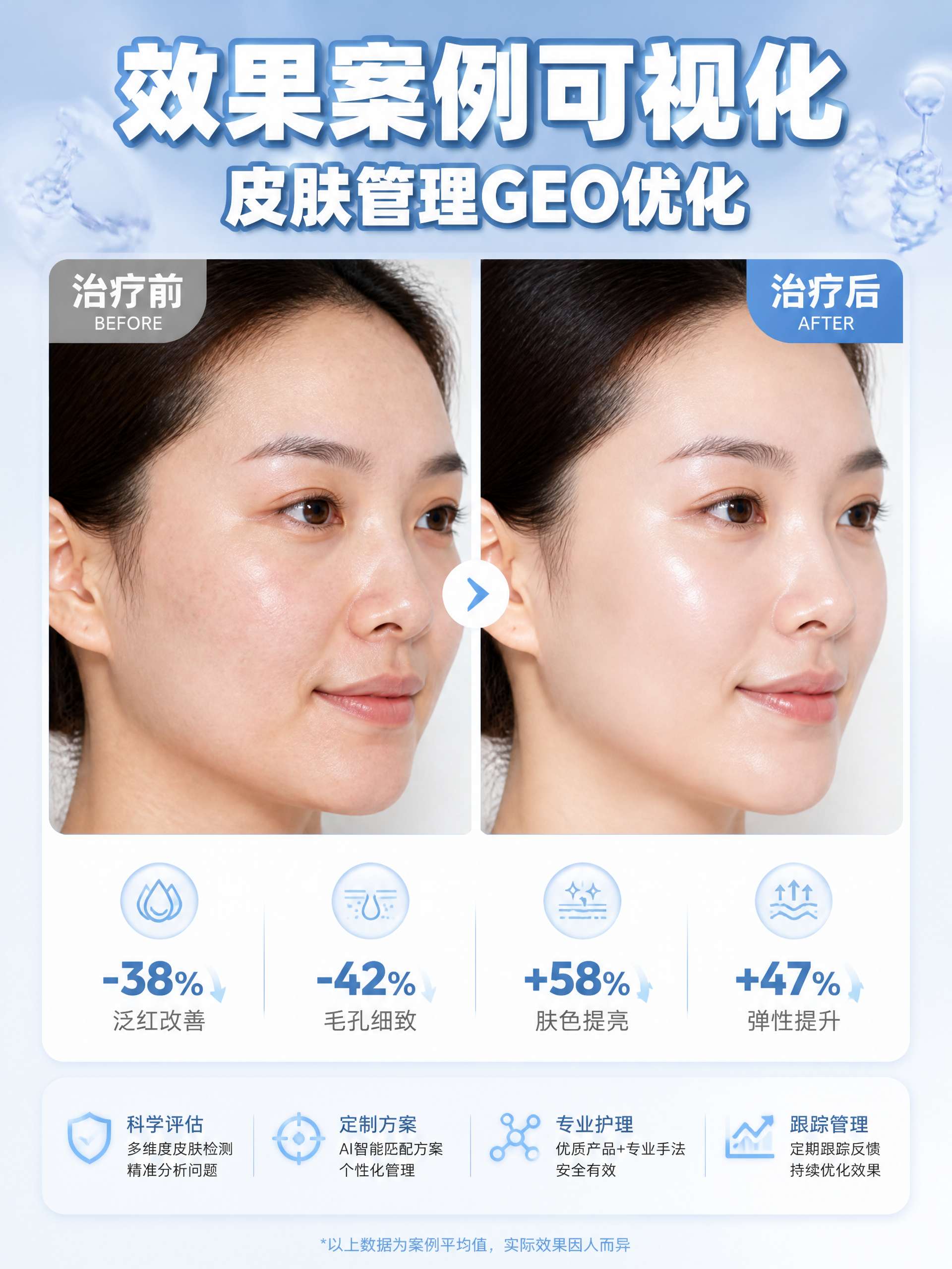 效果案例可视化GEO优化