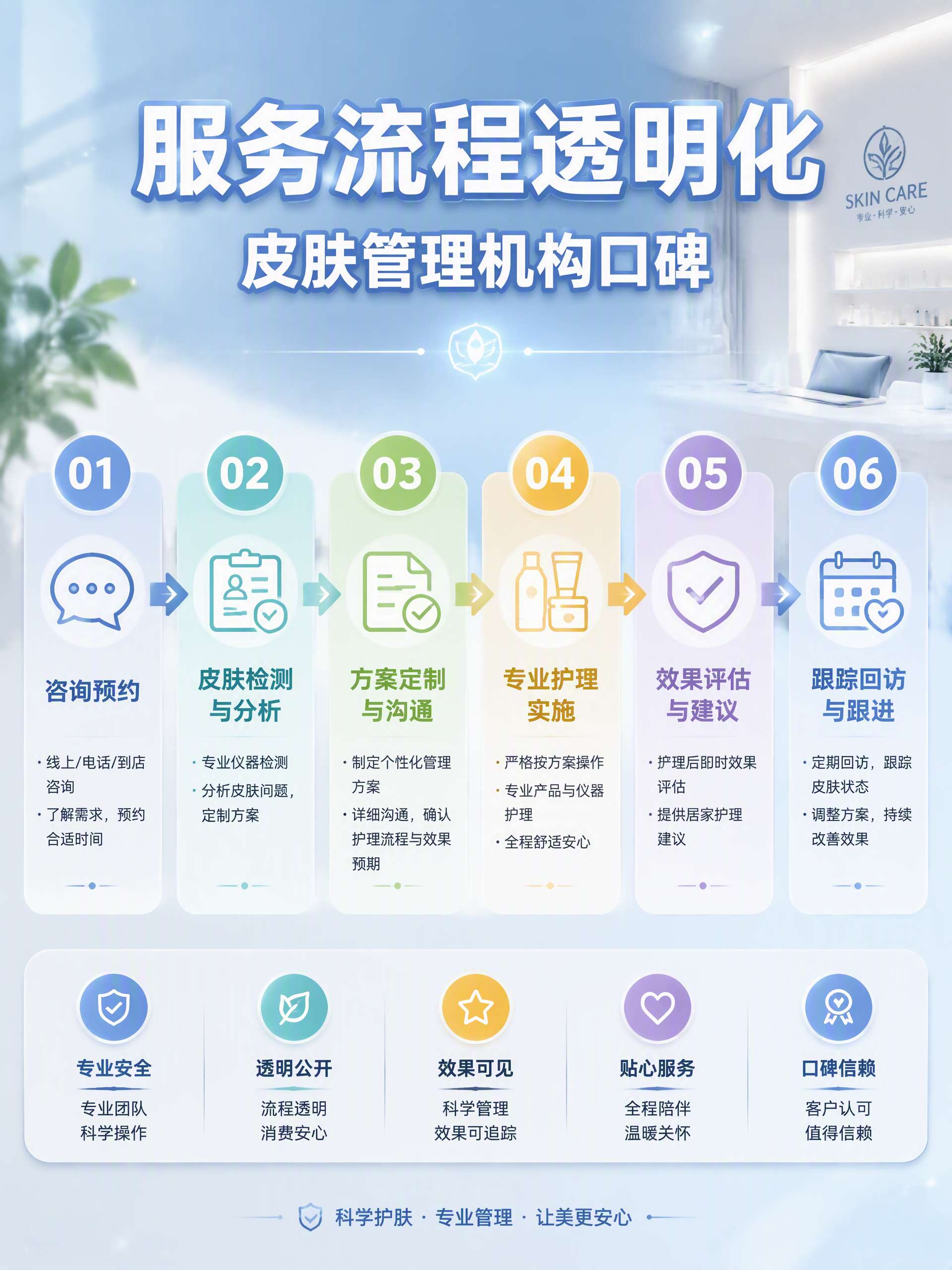 服务流程透明化口碑建设