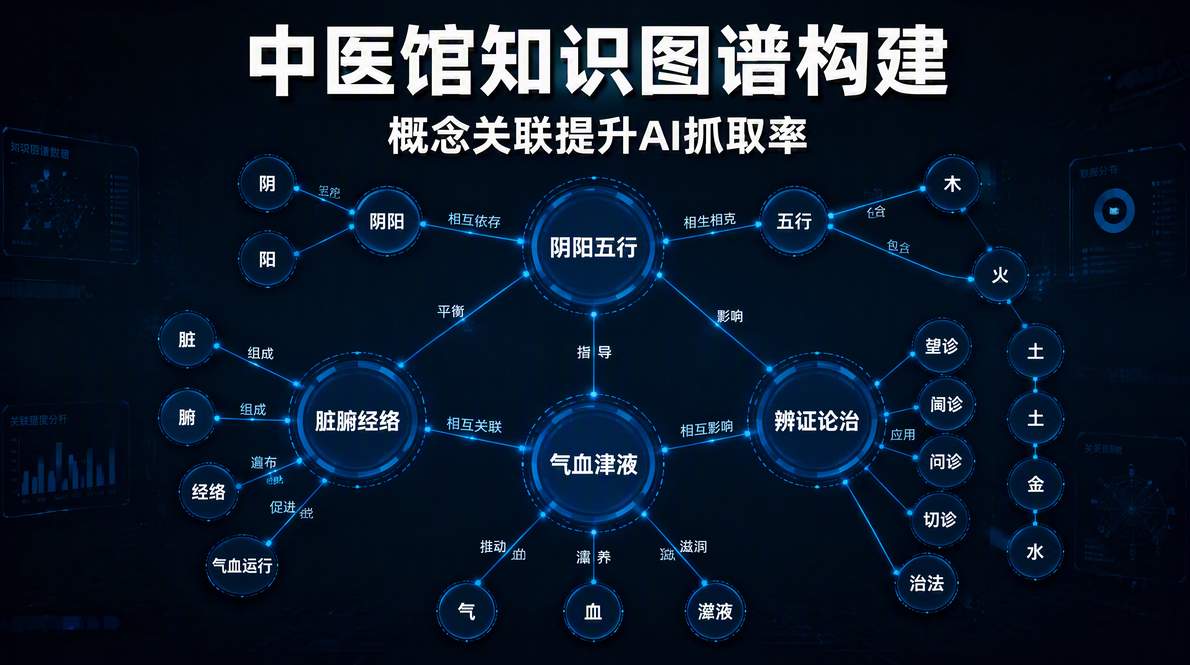 中医馆知识图谱与AI推荐