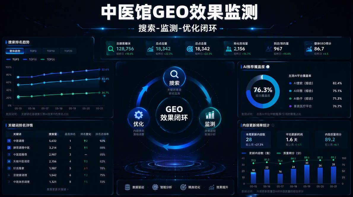 中医馆GEO优化效果监测