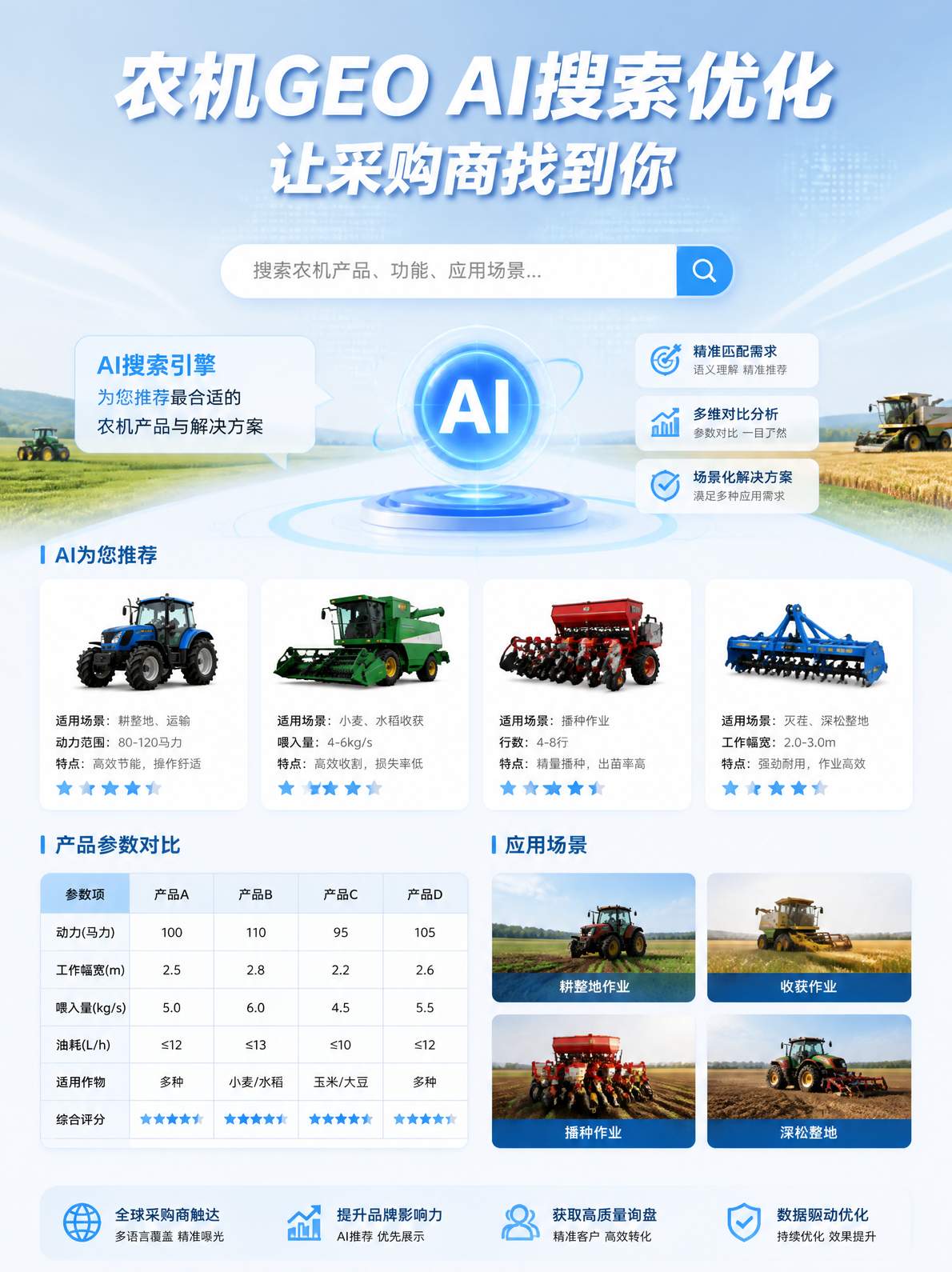 农业机械GEO AI搜索优化