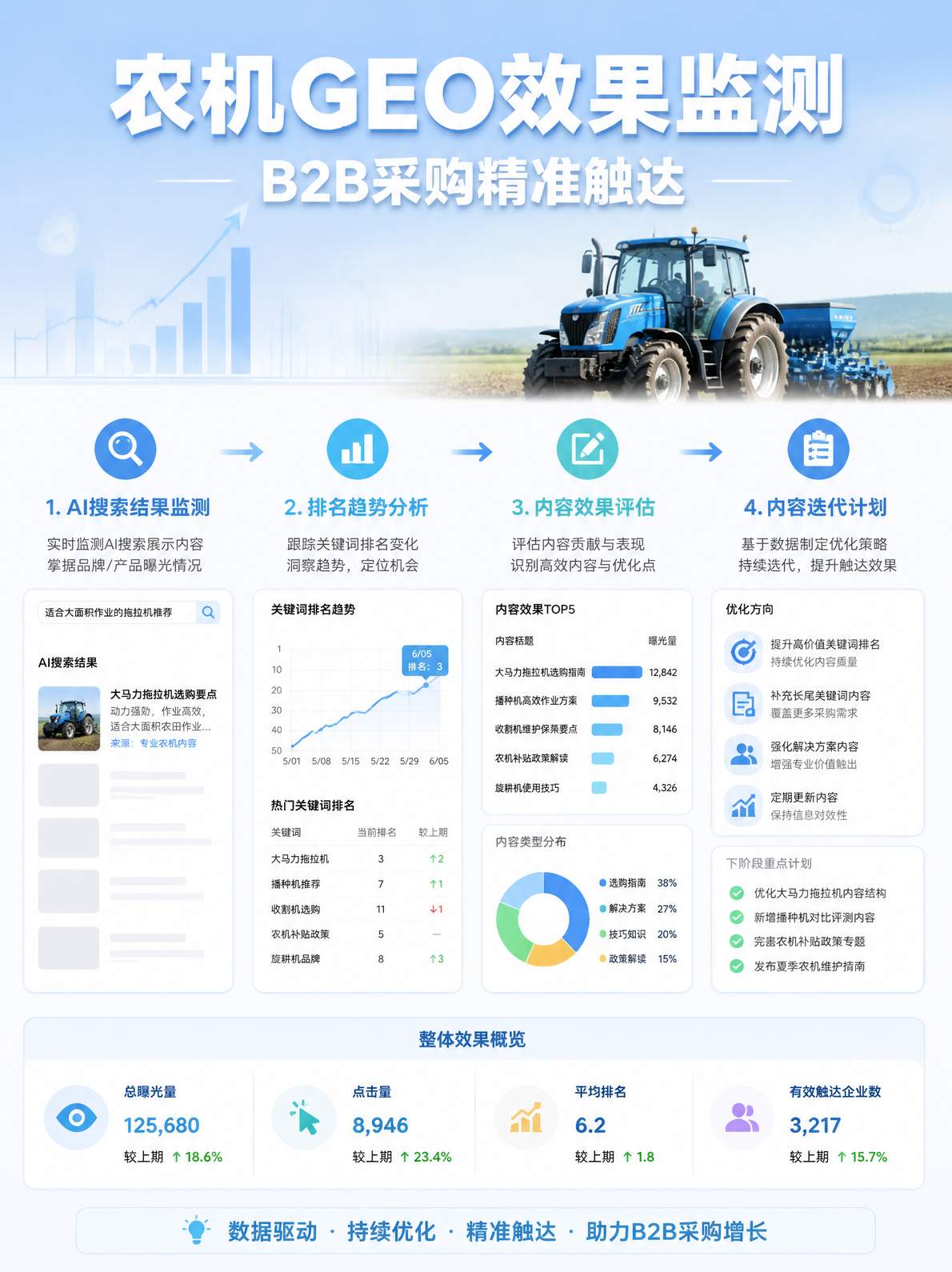 农机品牌GEO效果监测