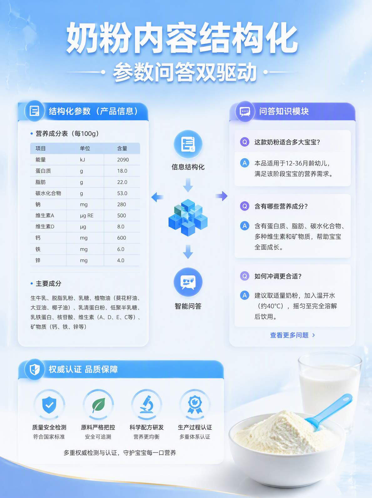 奶粉品牌GEO内容结构化