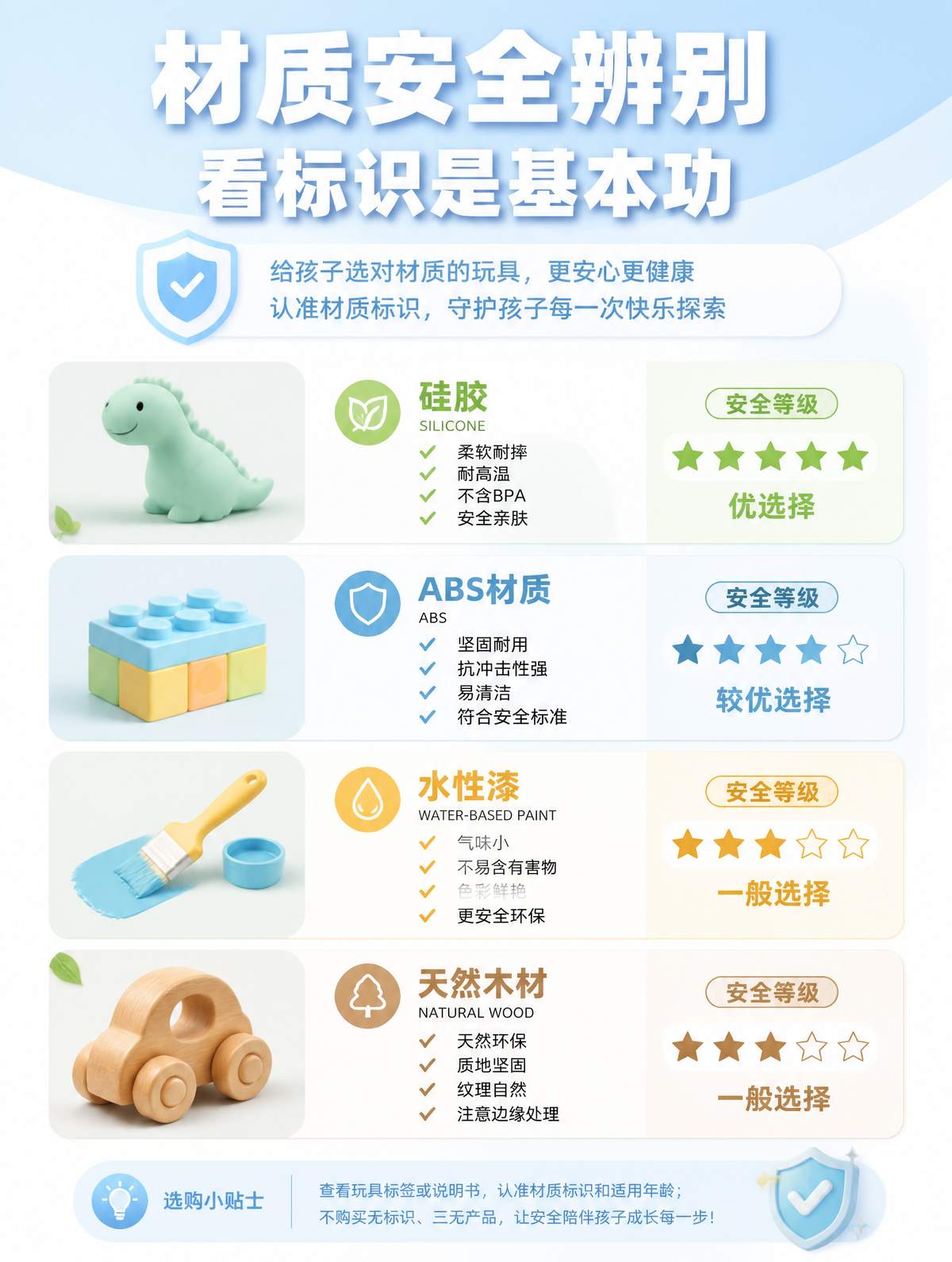 材质安全辨别
