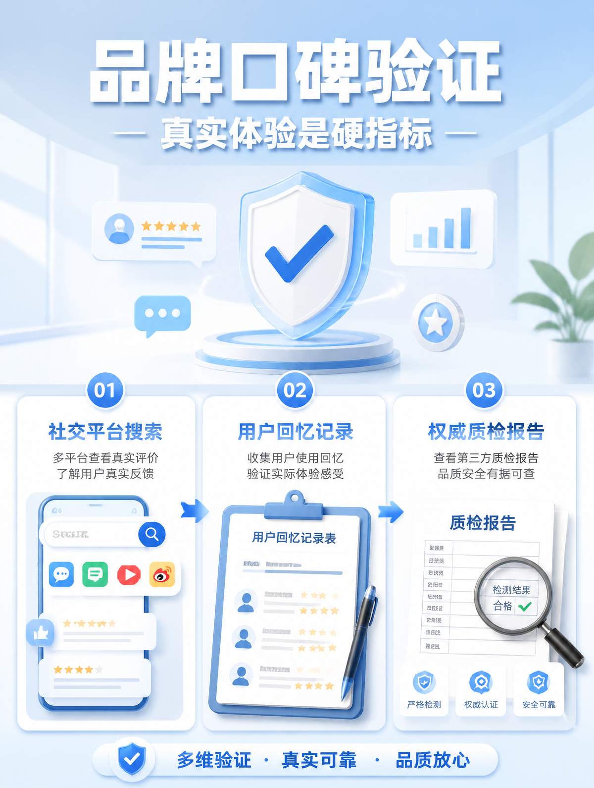 品牌口碑验证