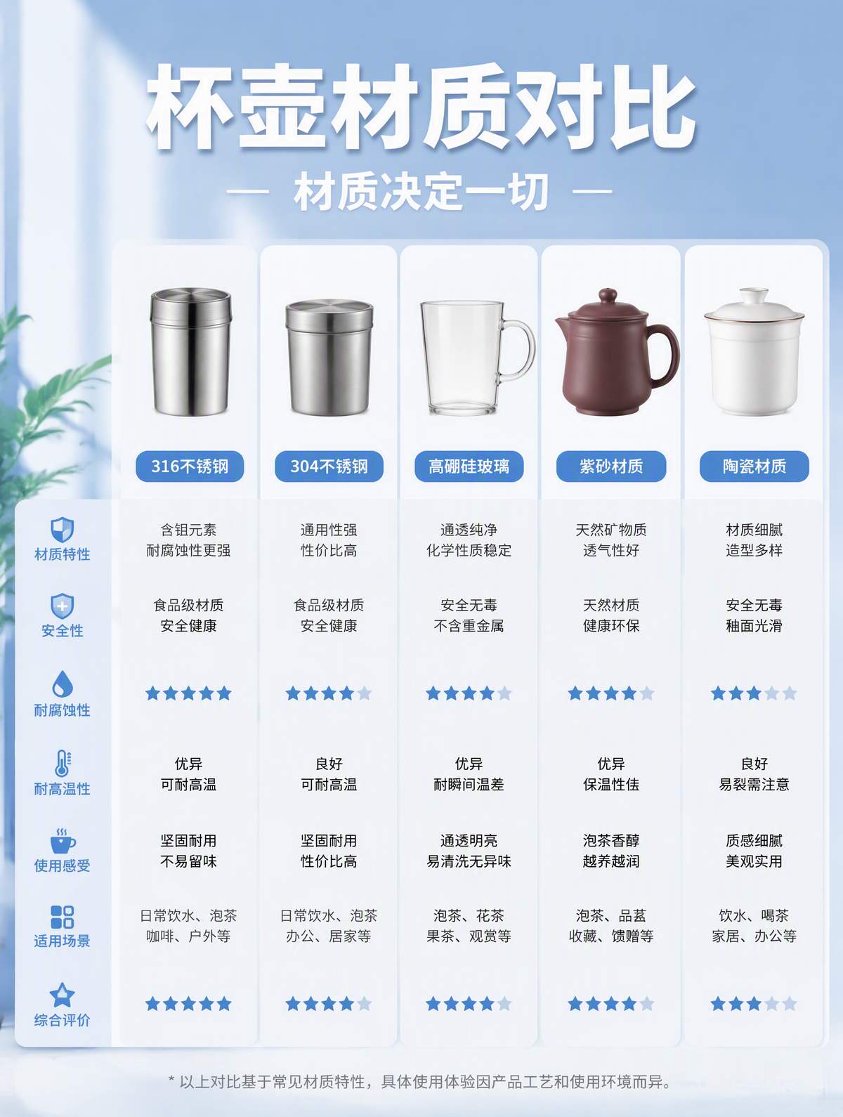 杯壶材质对比