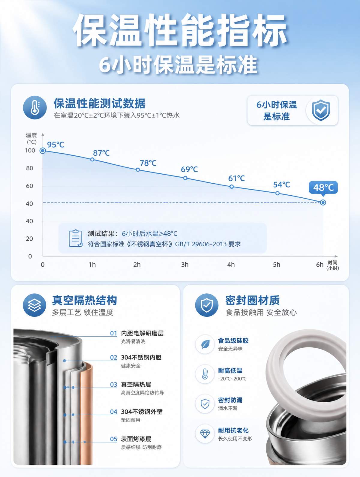 保温性能测试