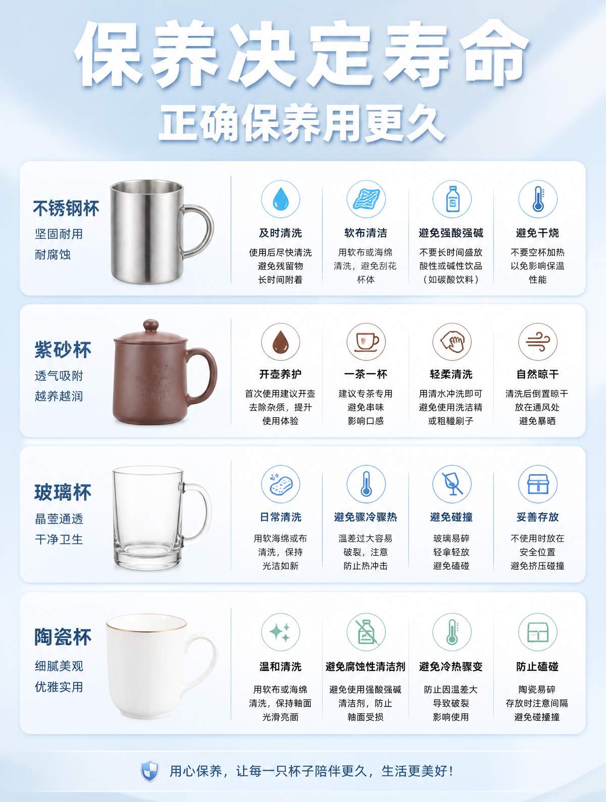 保养与清洁