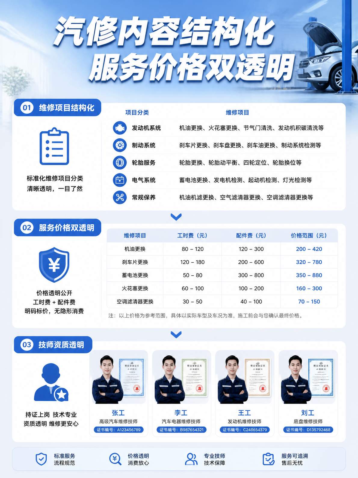 汽修店GEO内容结构化