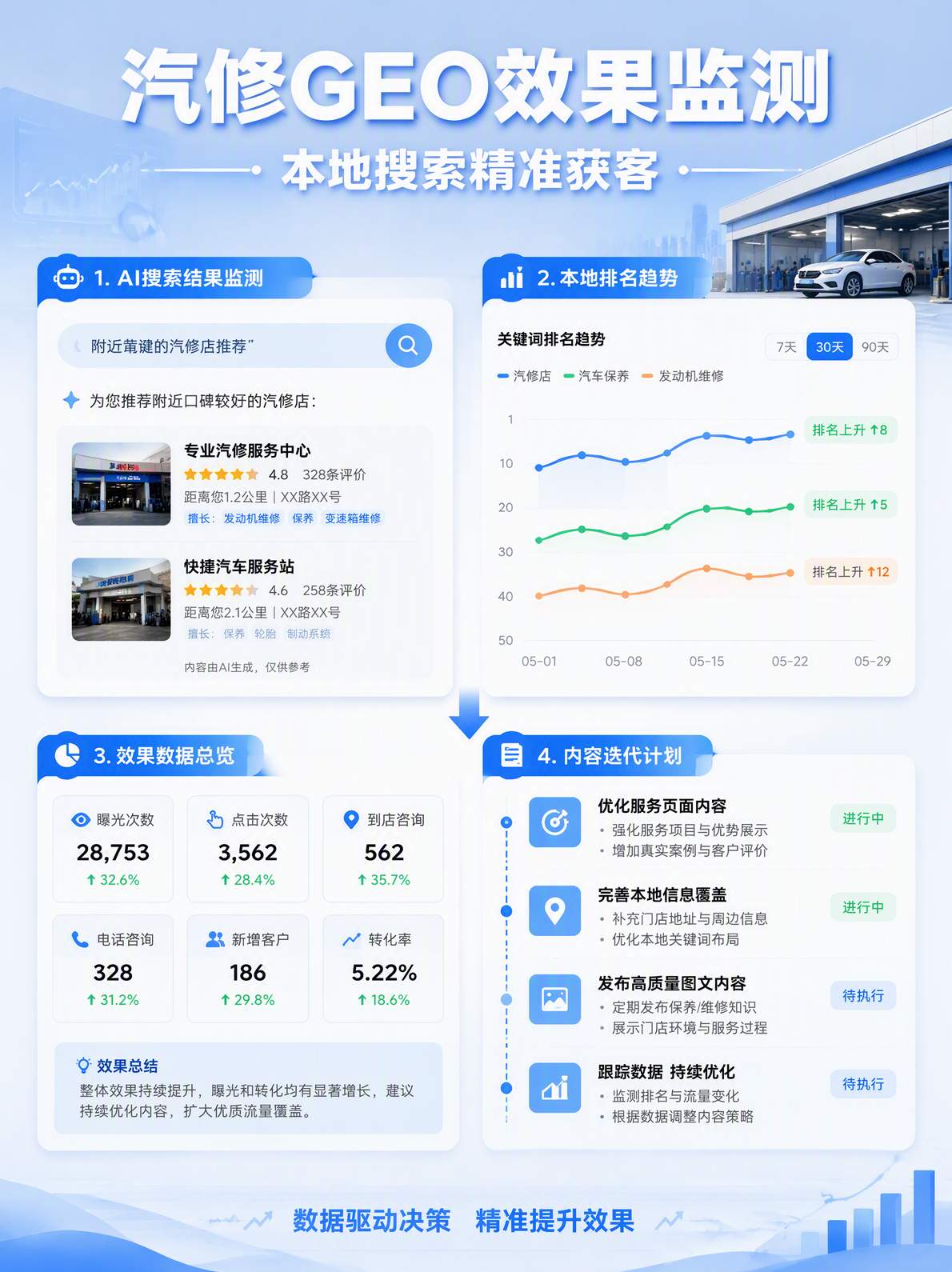 汽修店GEO效果监测