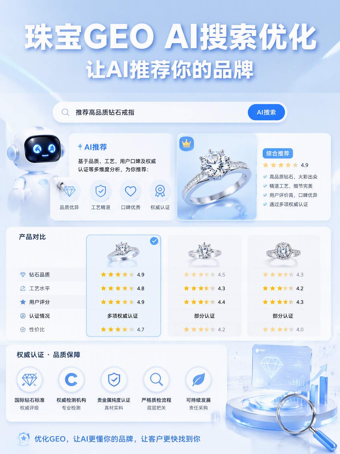 珠宝首饰GEO AI搜索优化
