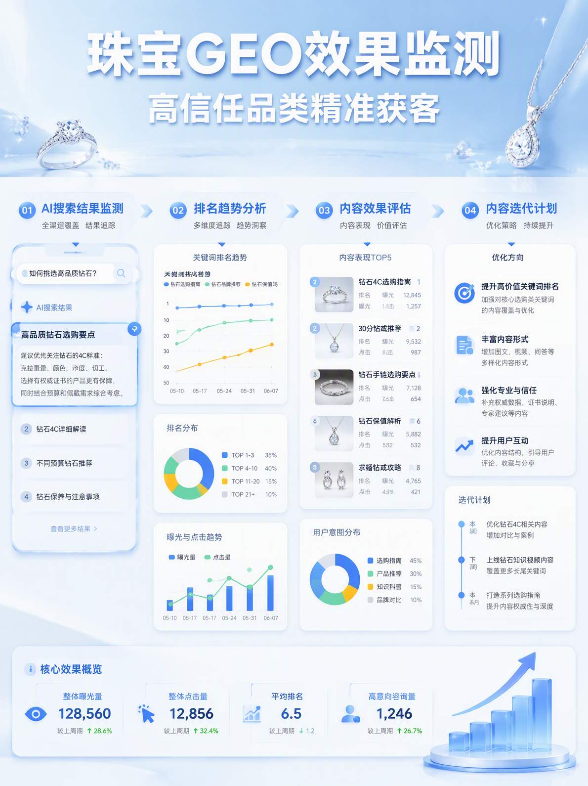 珠宝品牌GEO效果监测