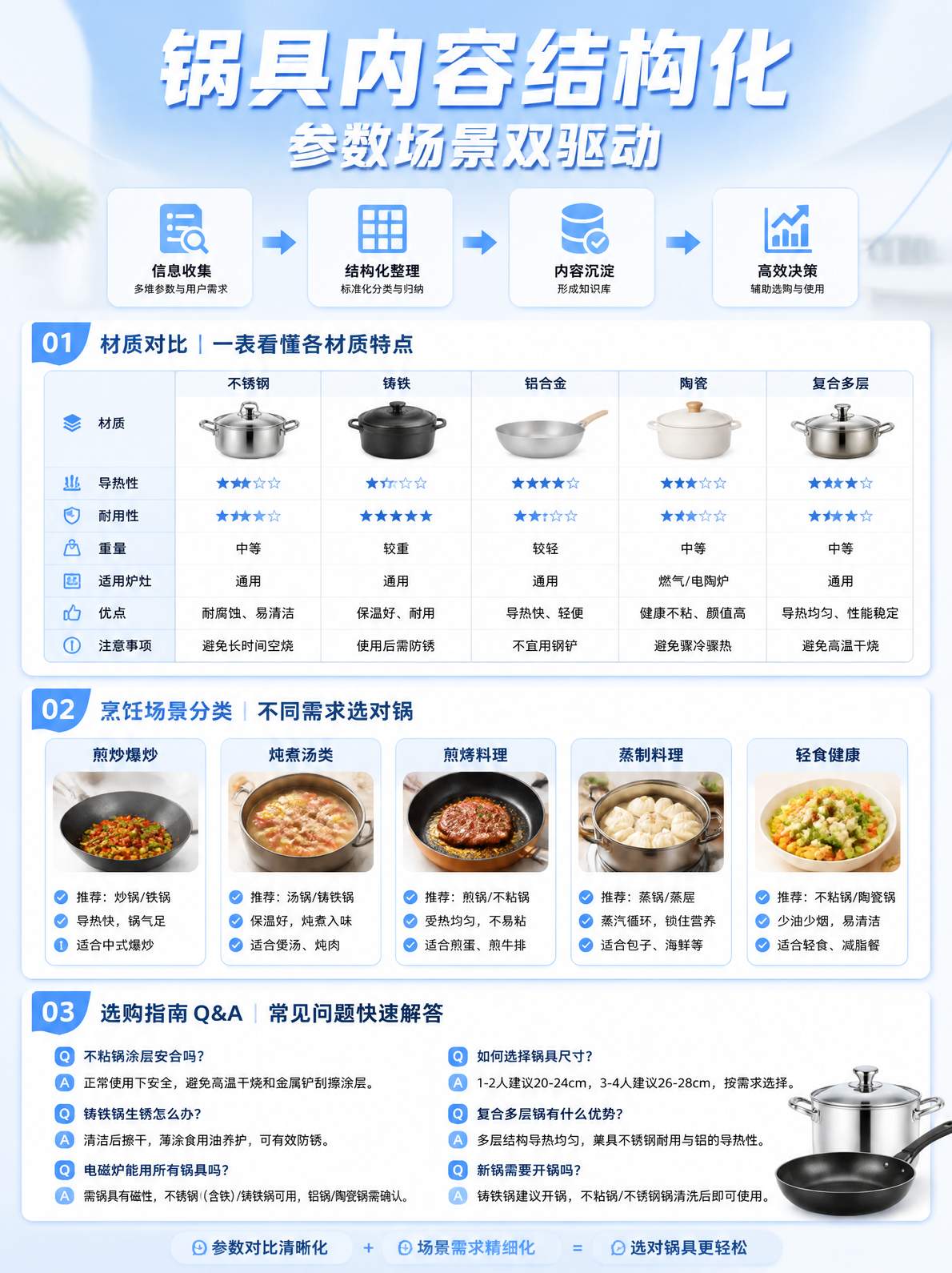 锅具品牌GEO内容结构化