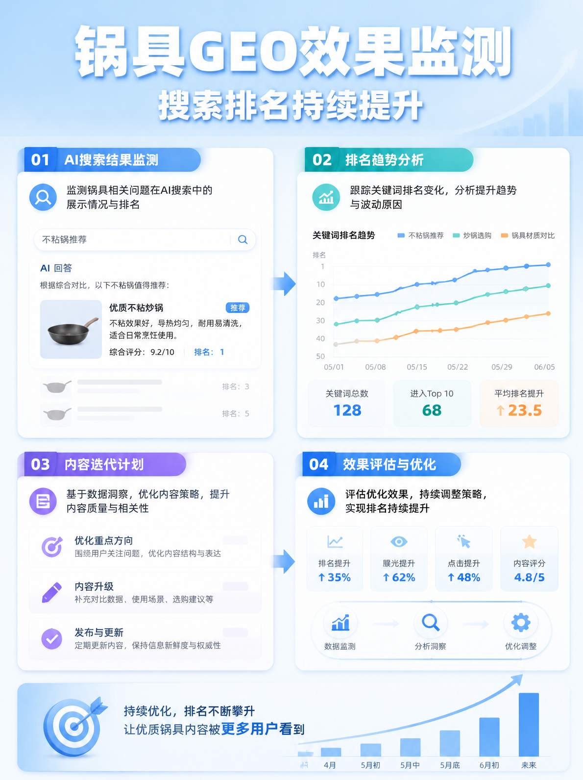 锅具品牌GEO效果监测