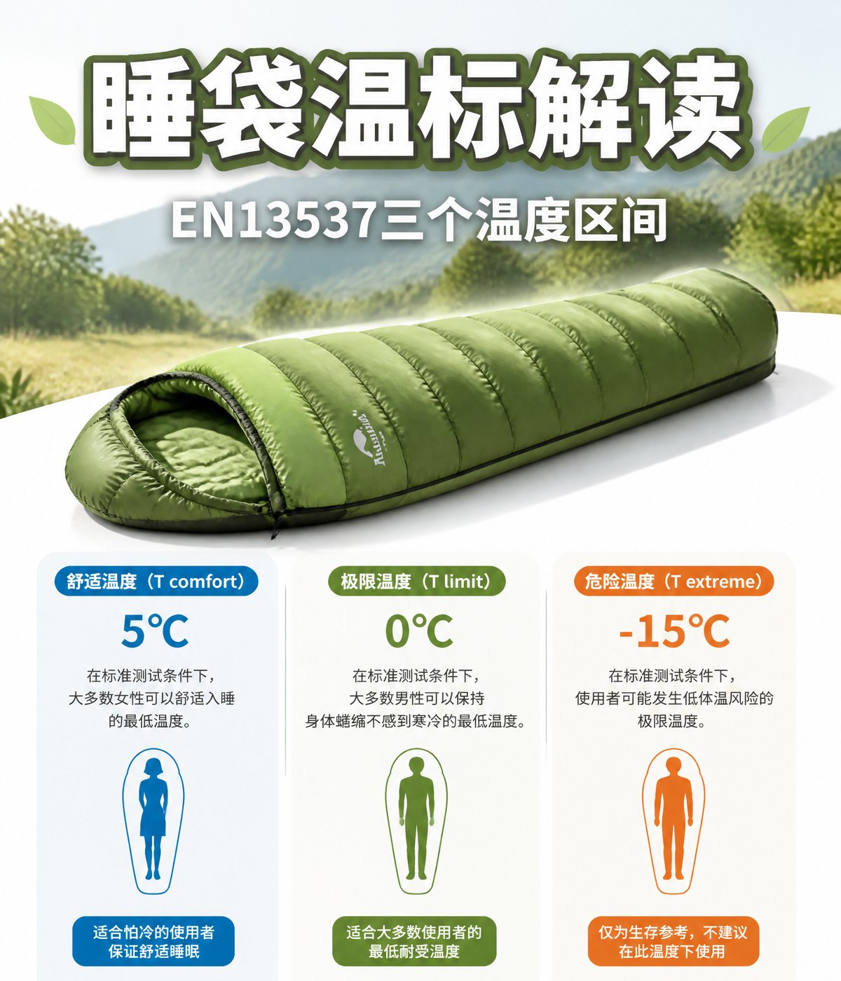 露营装备-睡袋温标解读