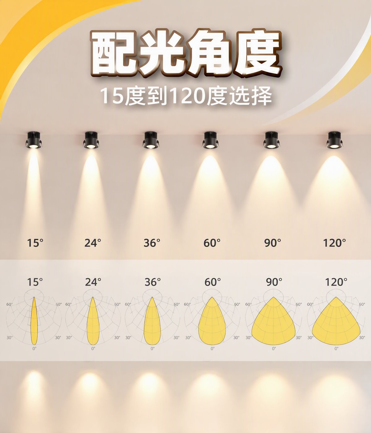 LED照明-LED配光角度选择