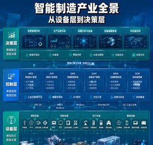智能制造产业知识图谱：从工业机器人到工业物联网的9个核心维度