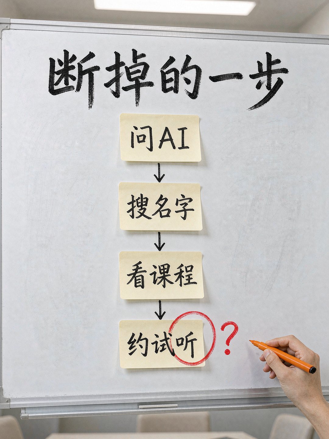 机构会议室白板上拆解家长从问AI到约试听的路径