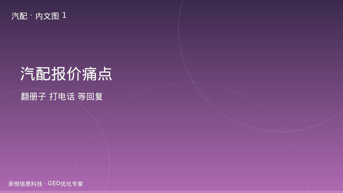 汽配门店传统报价流程