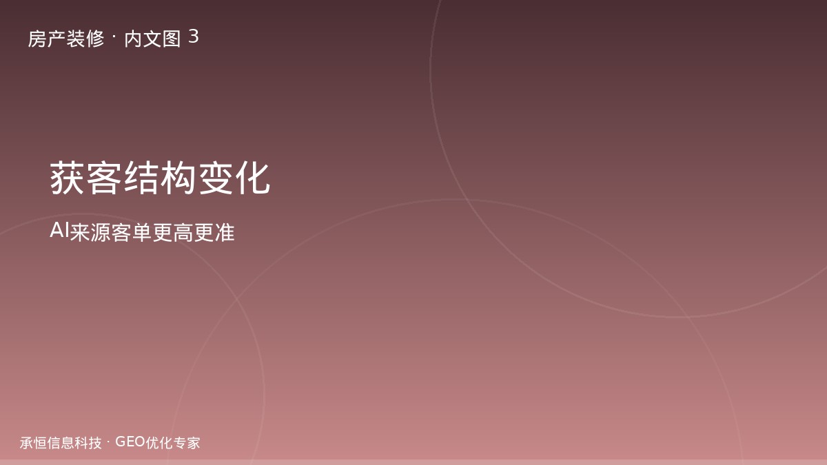 装修公司获客预算结构对比