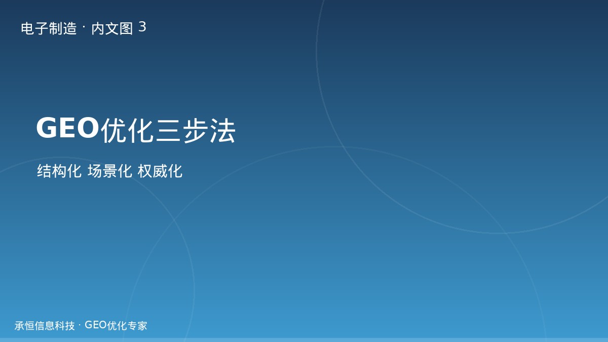 GEO优化三步法示意图
