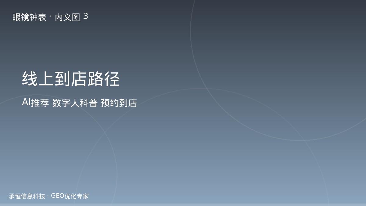 钟表行AI获客效果示意