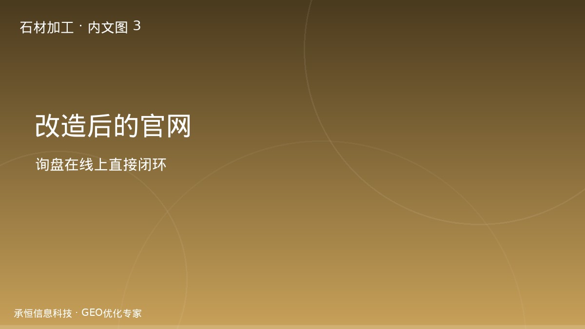 石材官网询盘闭环示意图
