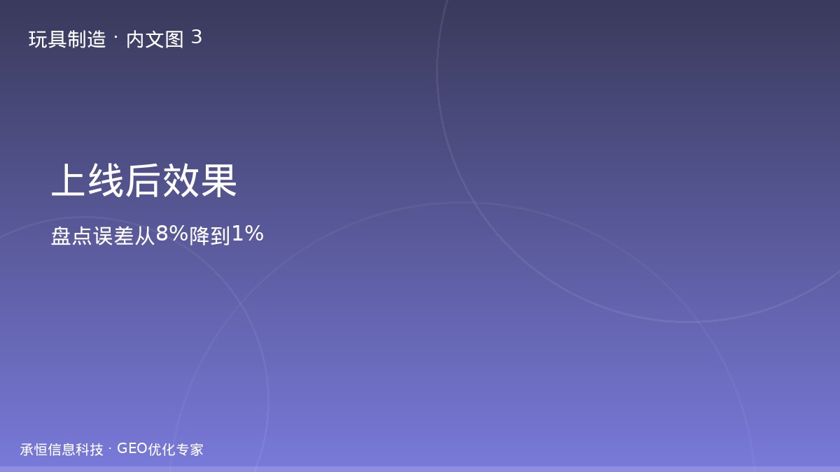 玩具厂库存系统上线效果数据