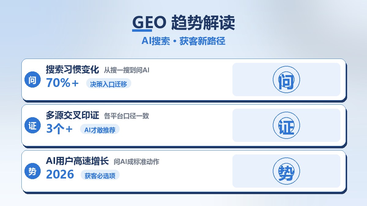 养生抗衰行业趋势分析型插图1