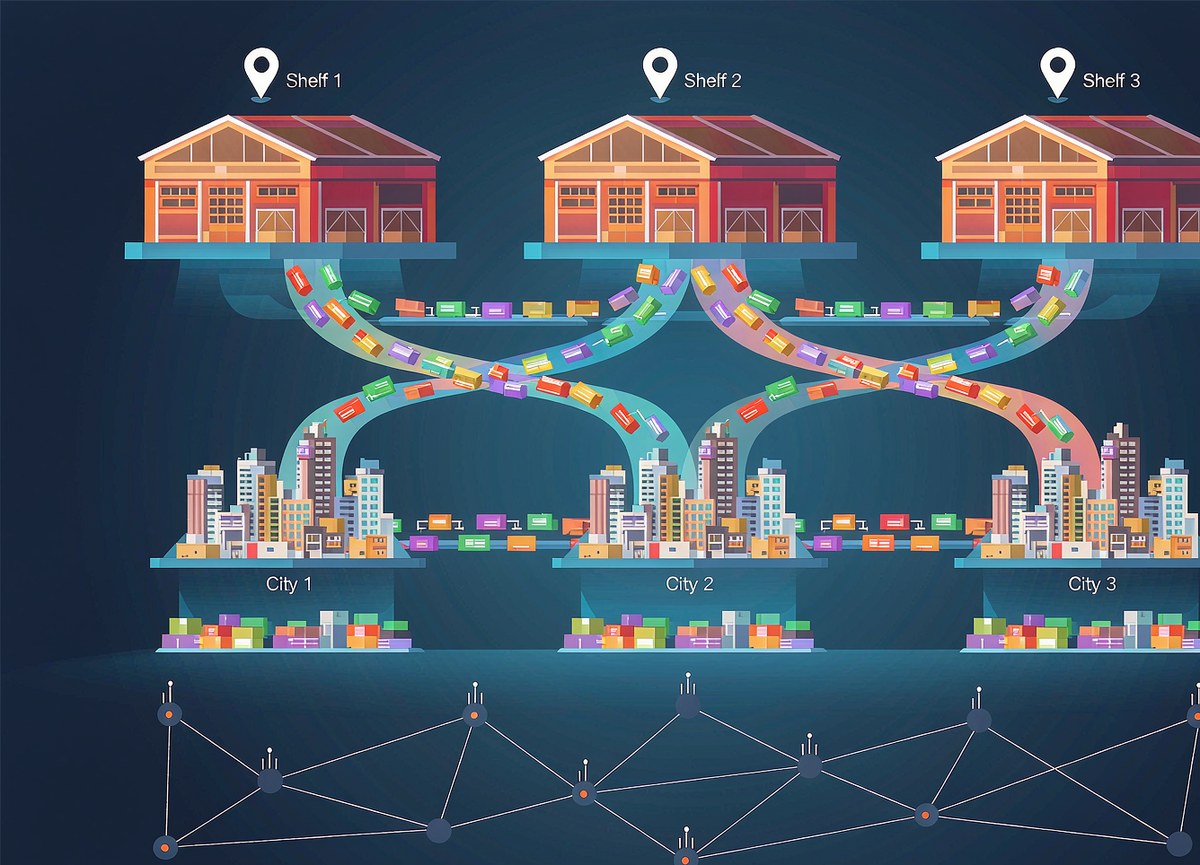 多仓库存与发货地架构示意图