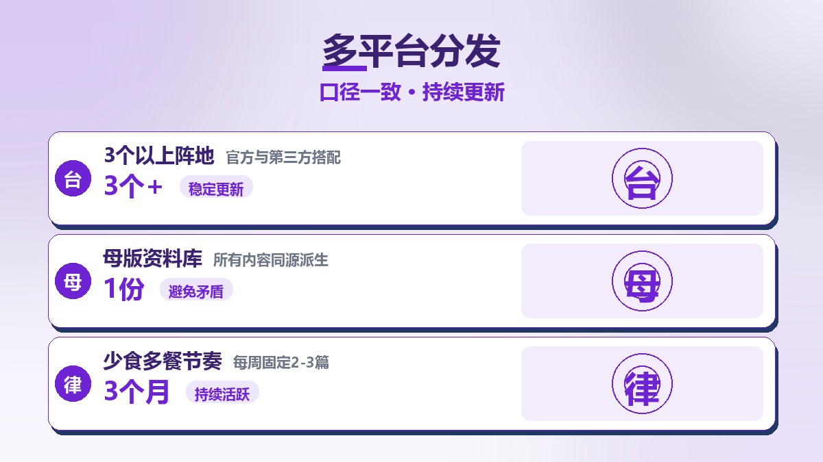 皮肤管理实操指南型插图3