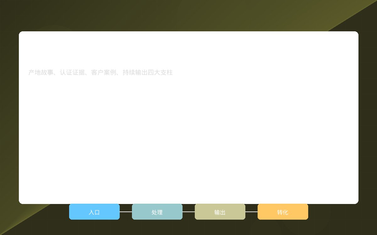 农产品品牌信息架构图