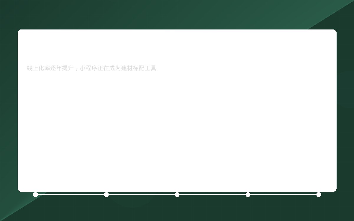 建材行业数字化趋势数据