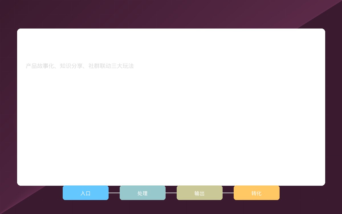 跨境卖家公众号运营场景