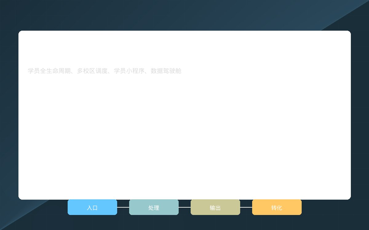 定制软件功能架构图
