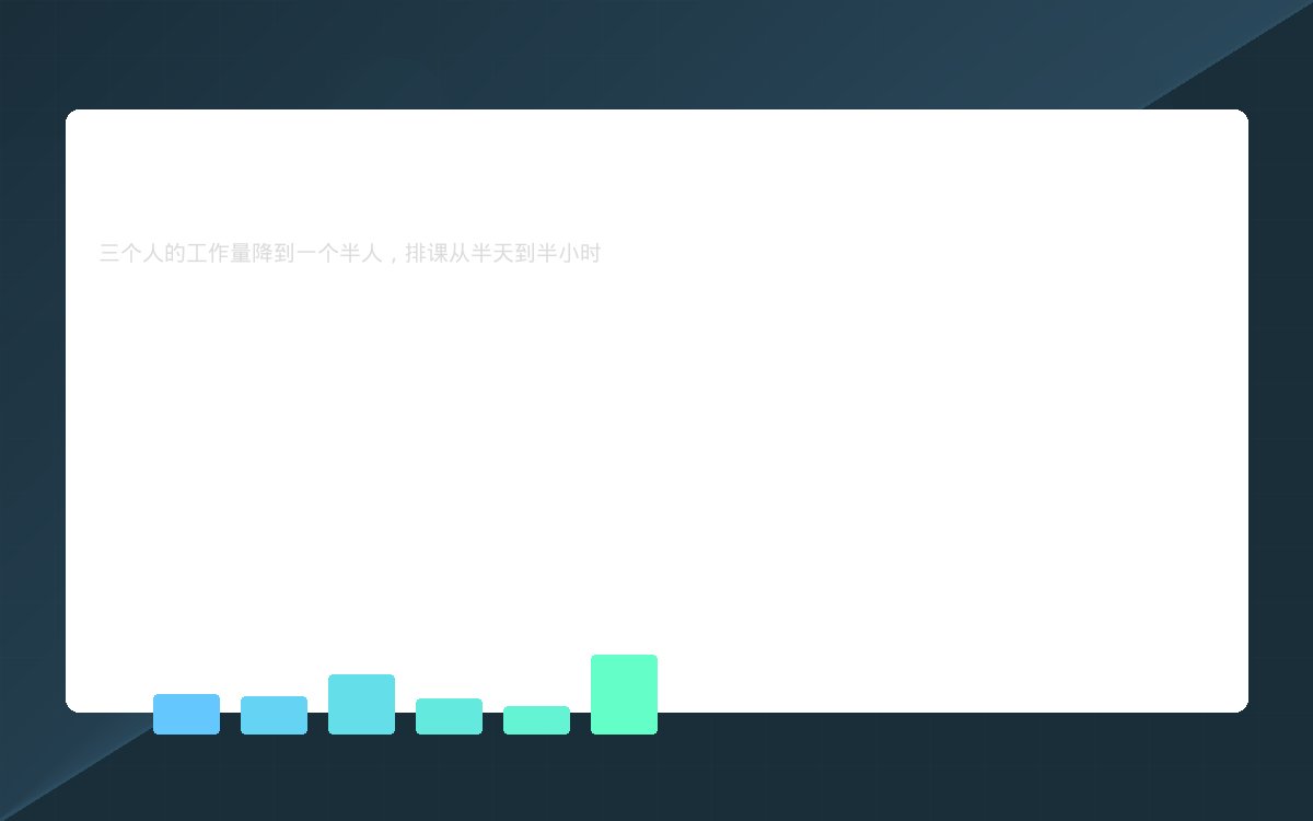 培训学校数字化管理效果数据