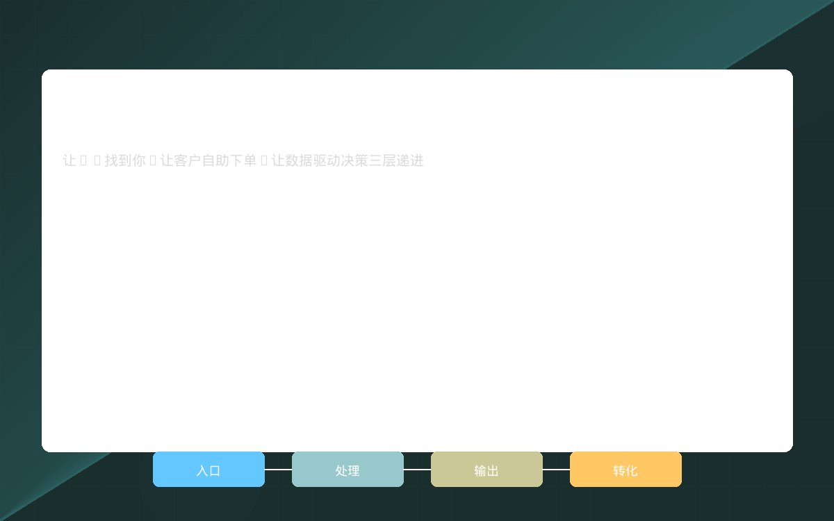 物流企业数字化转型路径图