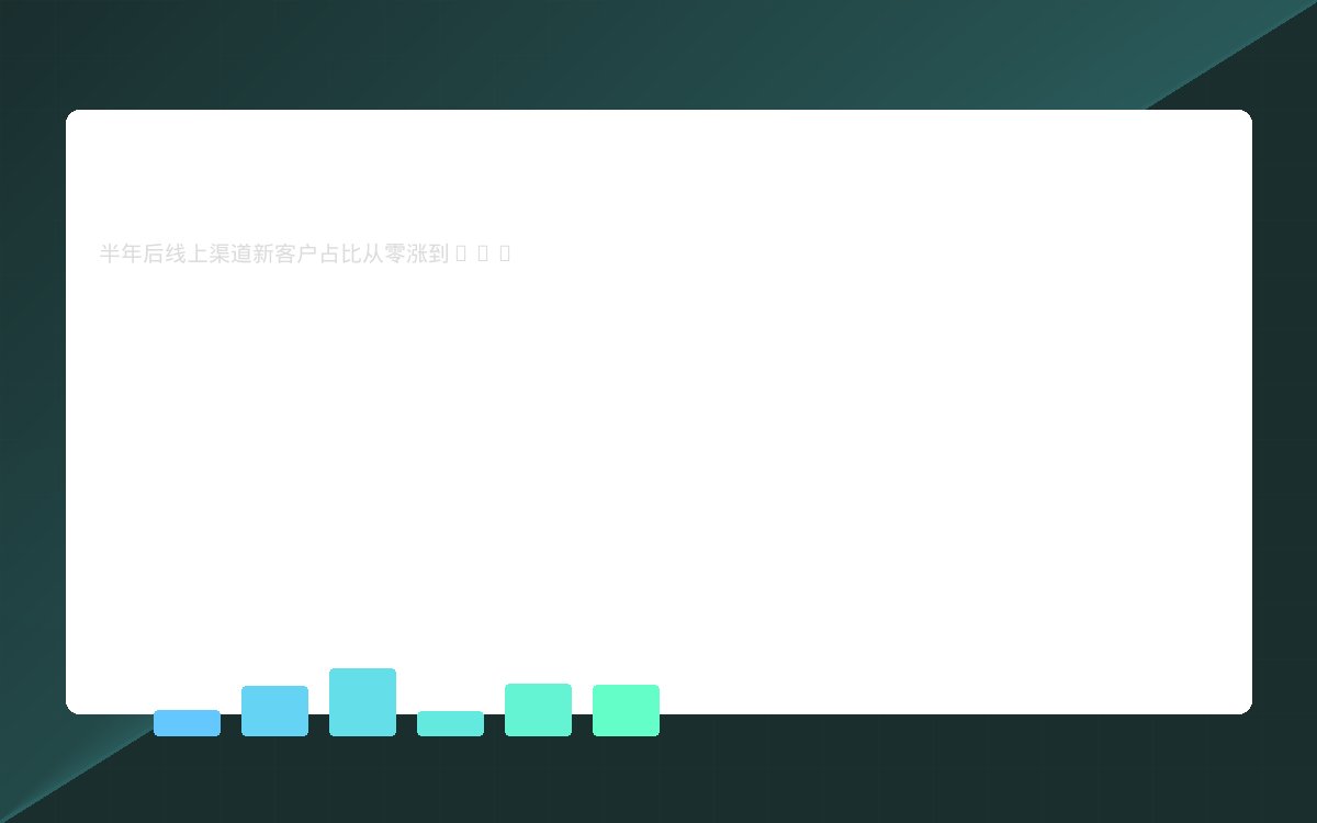 货代公司数字化转型效果