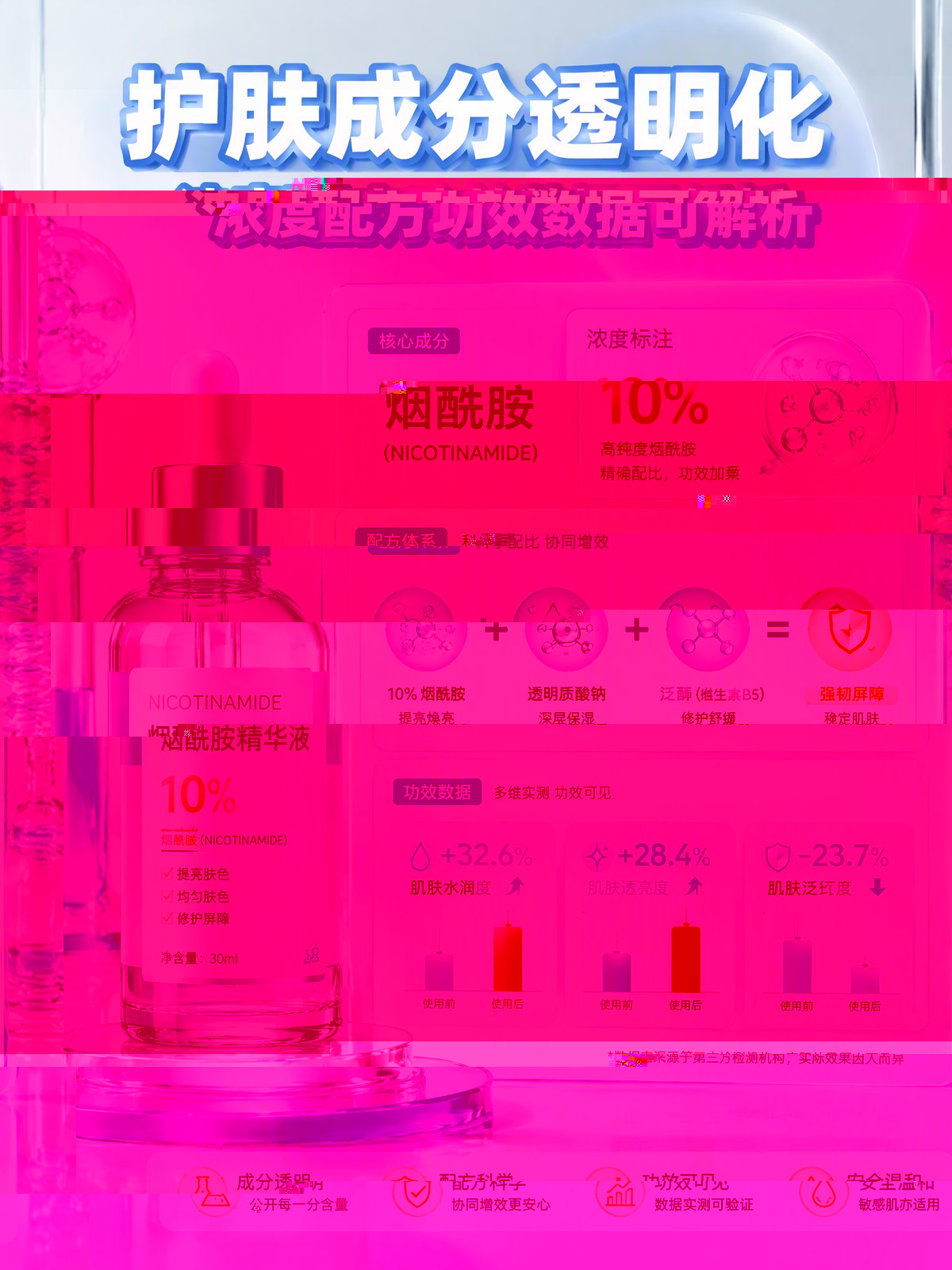 面部护肤成分透明化