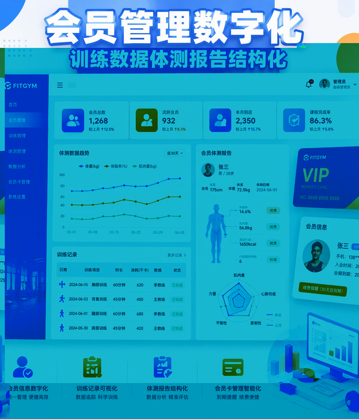 会员管理数字化