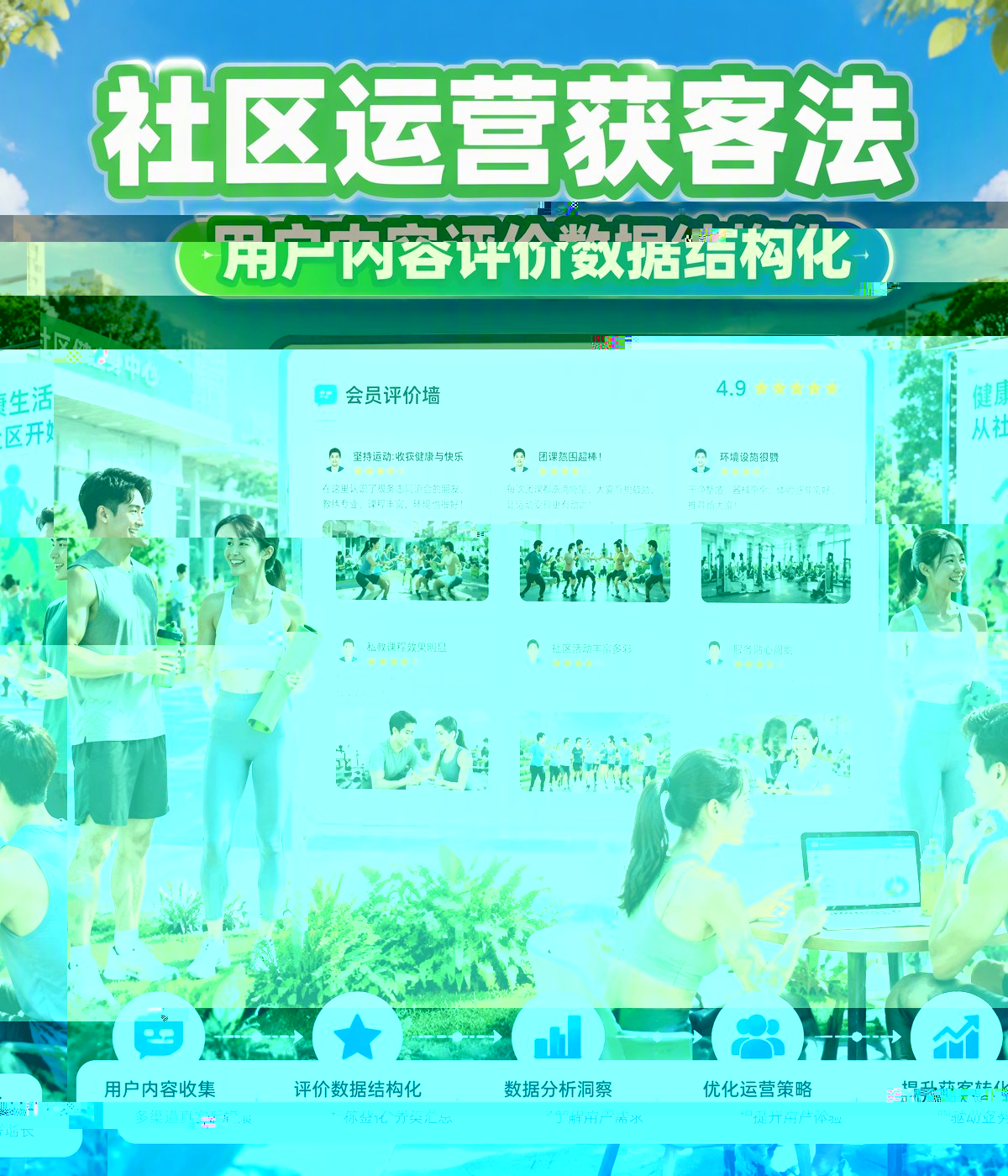社区运营获客法