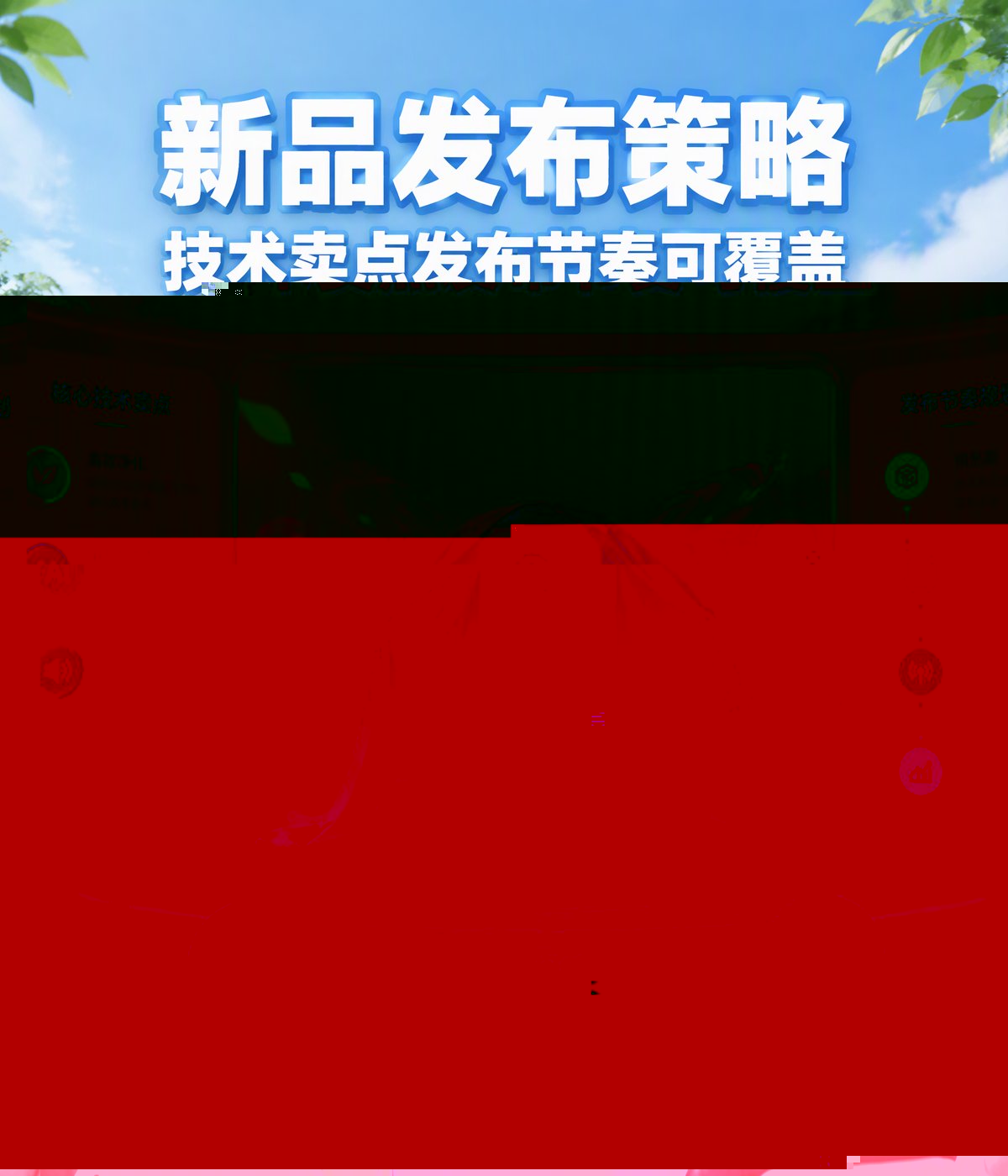 新品发布策略